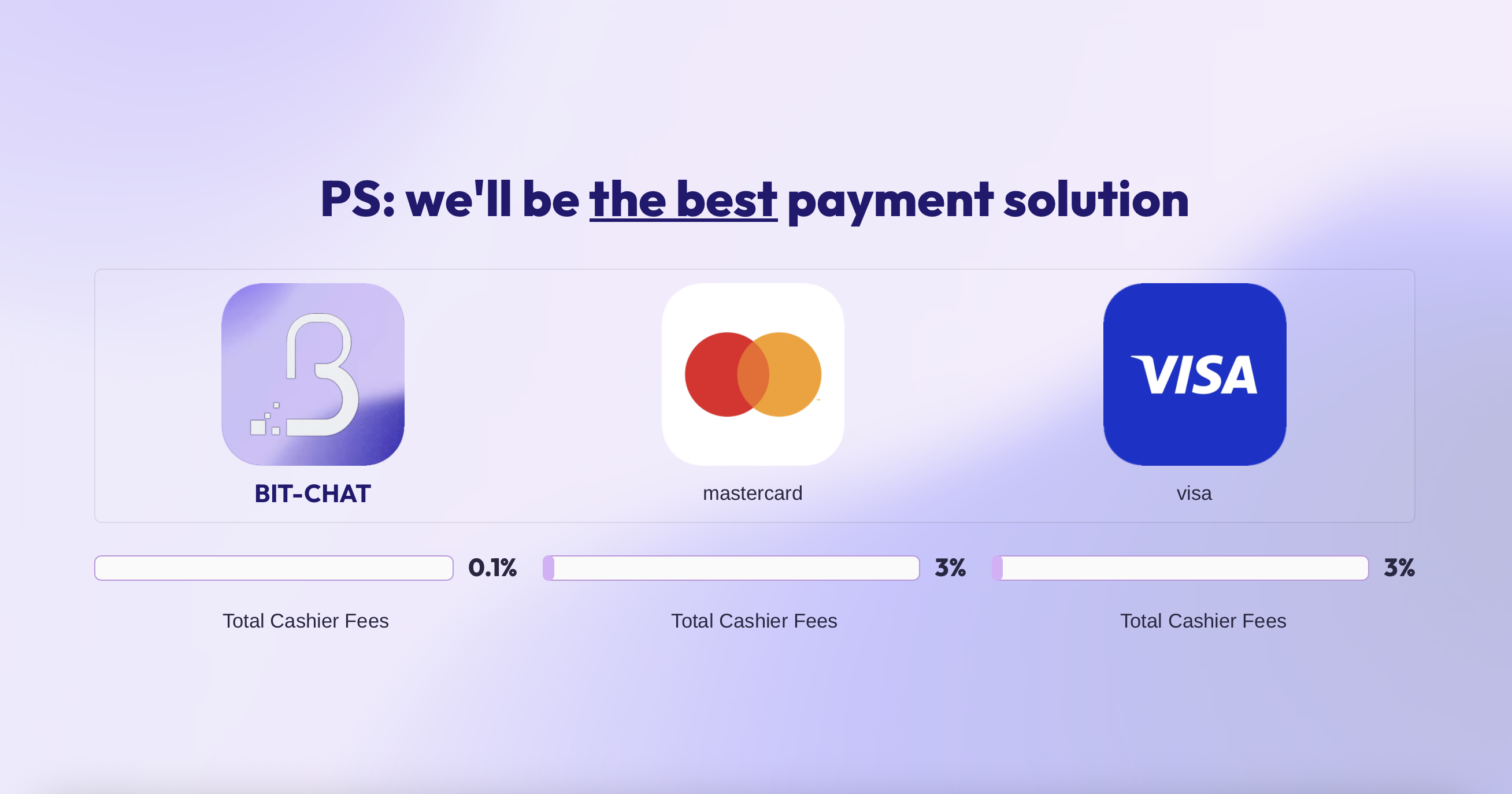 Payment Solution Comparison